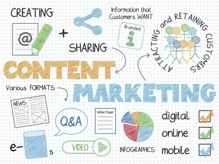Learn 6 Reasons Why Content Marketing is Key in Building Your Brand