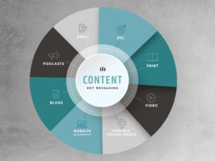 Content Distribution Makes The Marketing Wheel Go Round